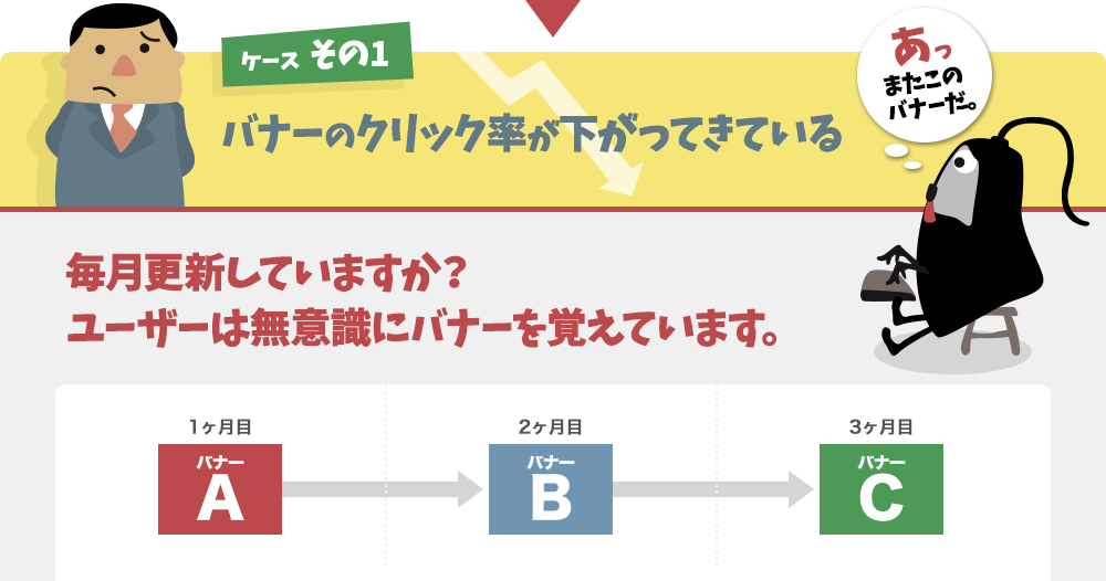 バナーのクリック率が下がってきている