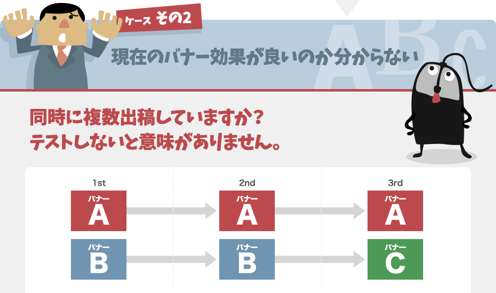 現在のバナー効果が良いのか分からない