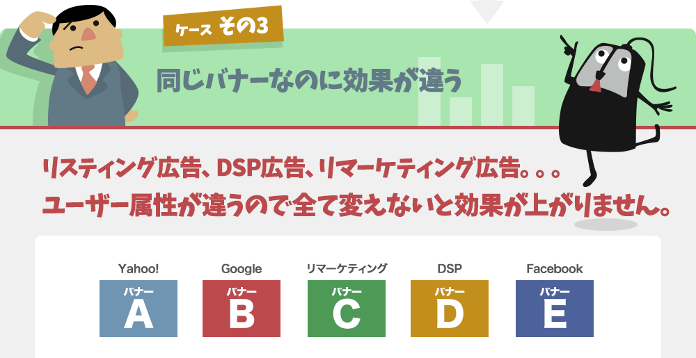 同じバナーなのに効果が違う